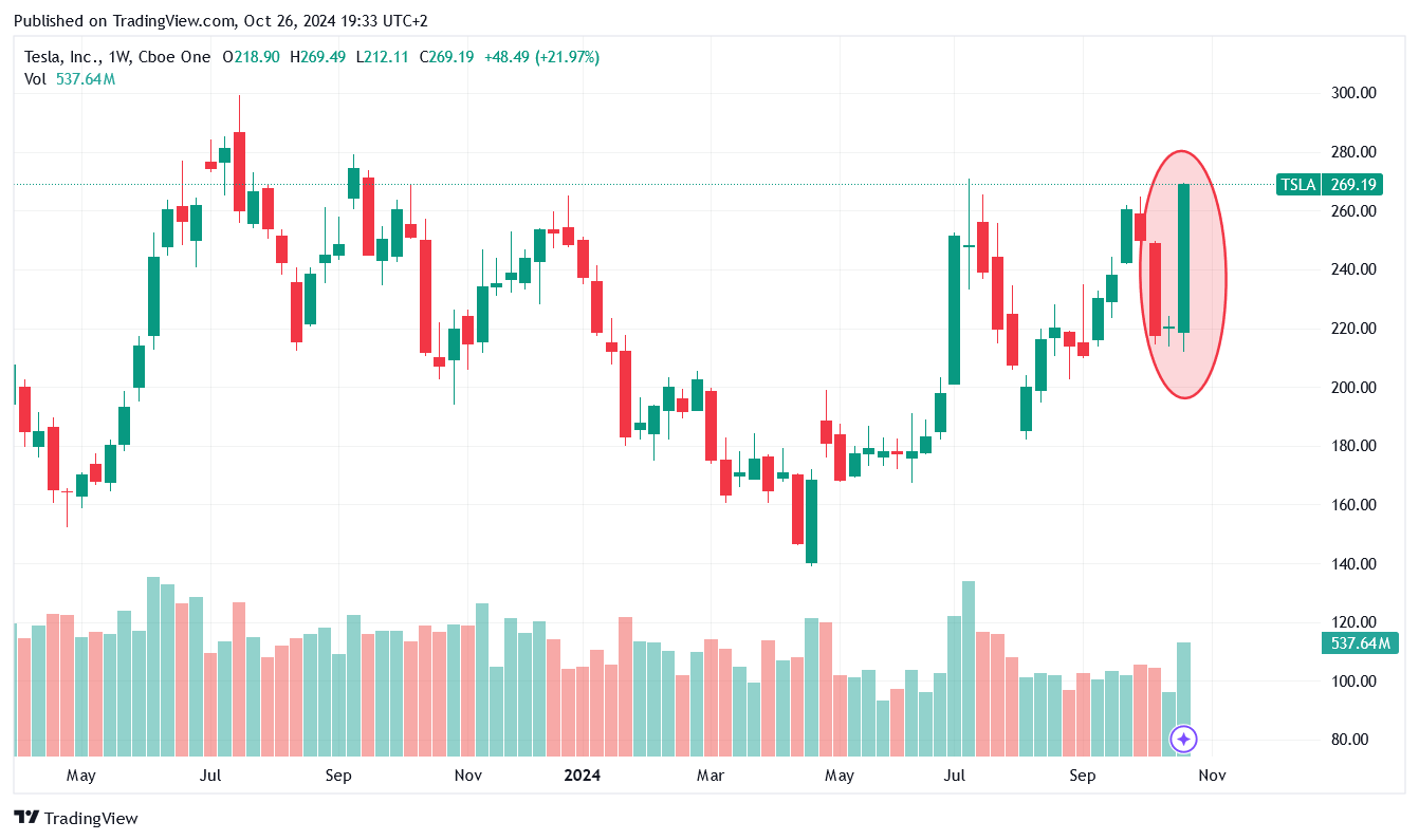 Tesla - Autos, Laster, Speicher und Solardächer 1454154