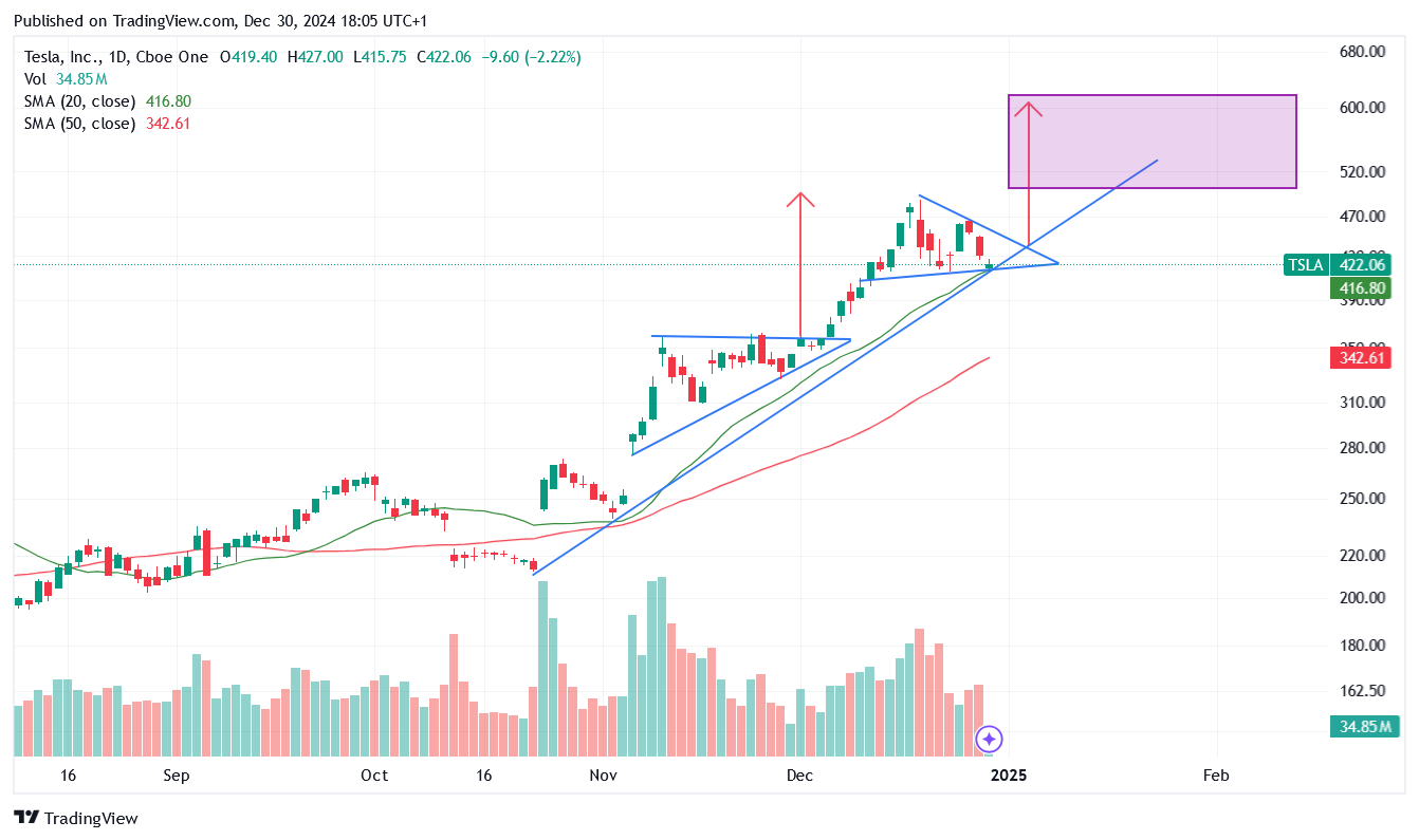 Tesla - Autos, Laster, Speicher und Solardächer 1464787