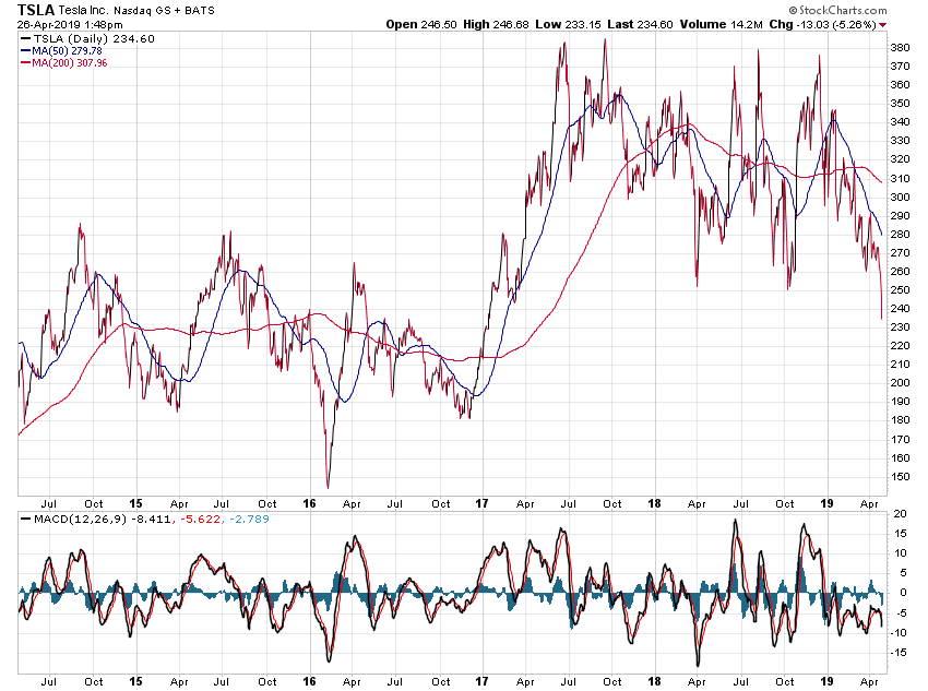 Der USA Bären-Thread 1109114