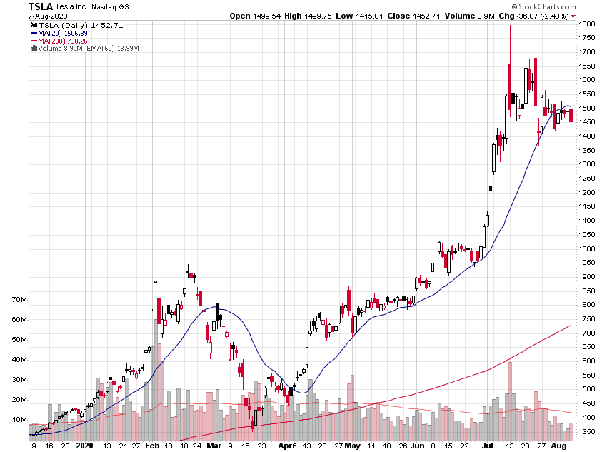 Der USA Bären-Thread 1194941