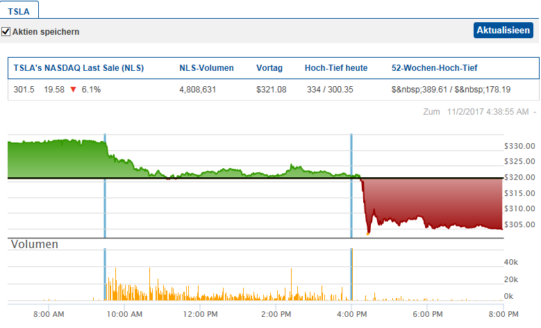 Der USA Bären-Thread 1021385