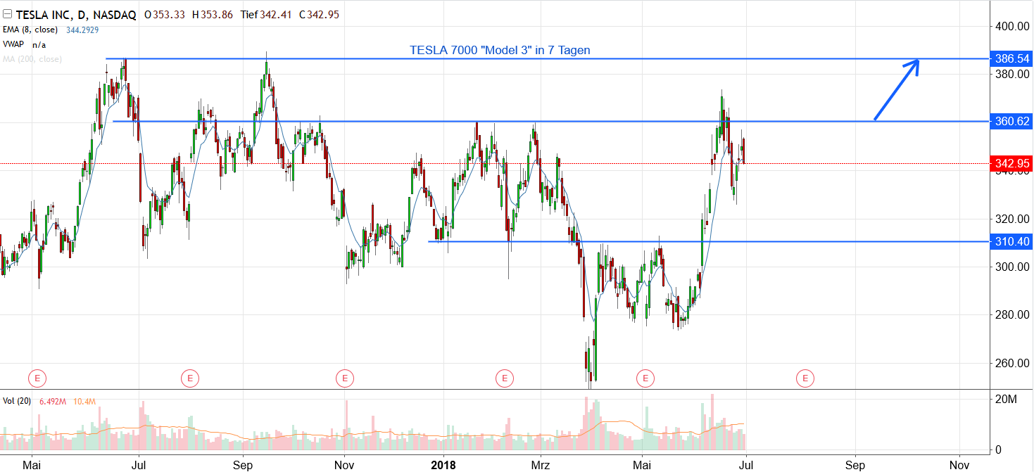 Tesla Model S 22-Jun-2012 die CHANCE 1062650