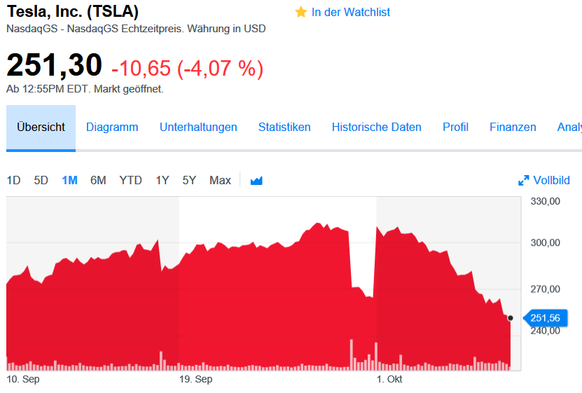 Tesla - Autos, Laster, Speicher und Solardächer 1077426
