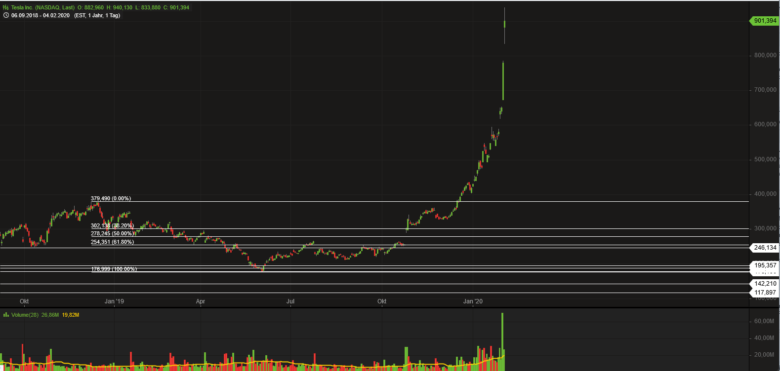 2020 QV-GDAXi-DJ-GOLD-EURUSD-JPY 1157743