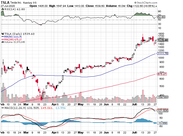 Börse ein Haifischbecken: Trade was du siehst 1192726