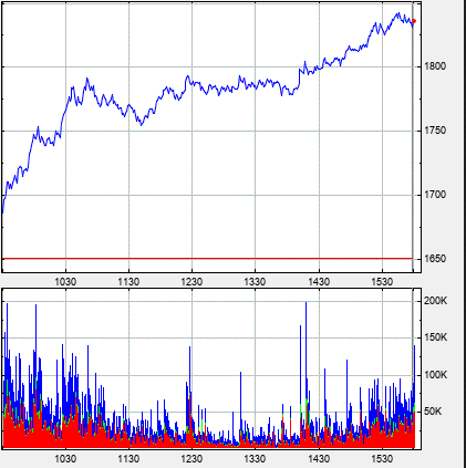 Börse ein Haifischbecken: Trade was du siehst 1196507