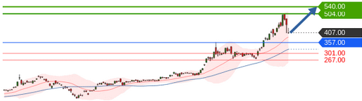 Börse ein Haifischbecken: Trade was du siehst 1199852