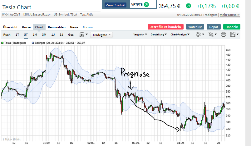 Börse ein Haifischbecken: Trade was du siehst 1199928