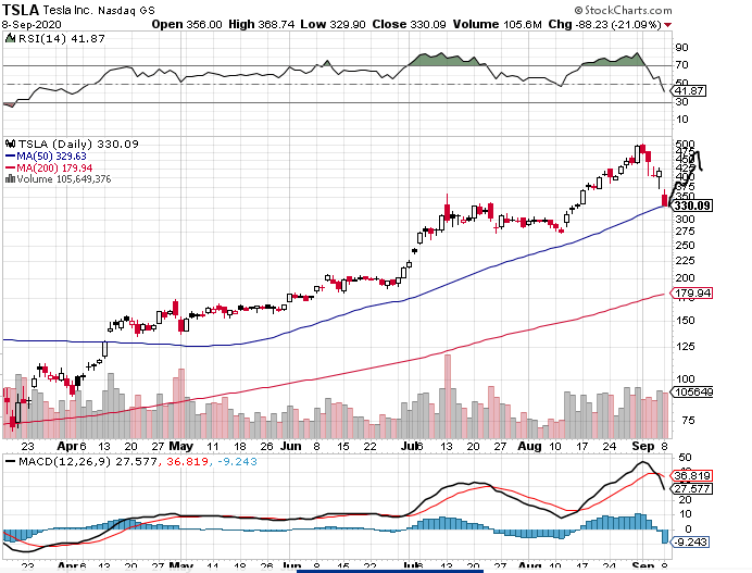 Börse ein Haifischbecken: Trade was du siehst 1200419