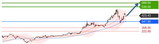 Börse ein Haifischbecken: Trade was du siehst 1202206