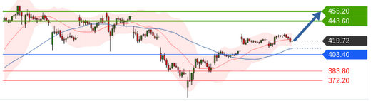 Börse ein Haifischbecken: Trade was du siehst 1204193