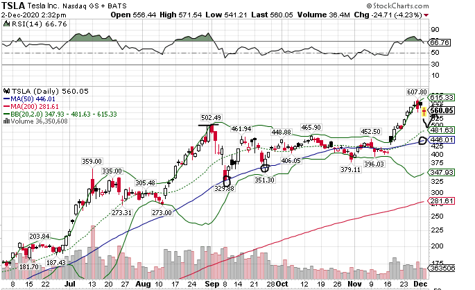 Börse ein Haifischbecken: Trade was du siehst 1217245