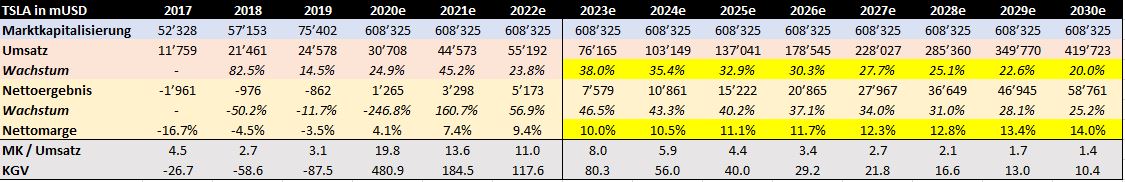 Tesla Model S 22-Jun-2012 die CHANCE 1218552