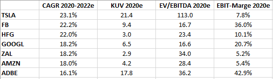 Tesla - Autos, Laster, Speicher und Solardächer 1221509