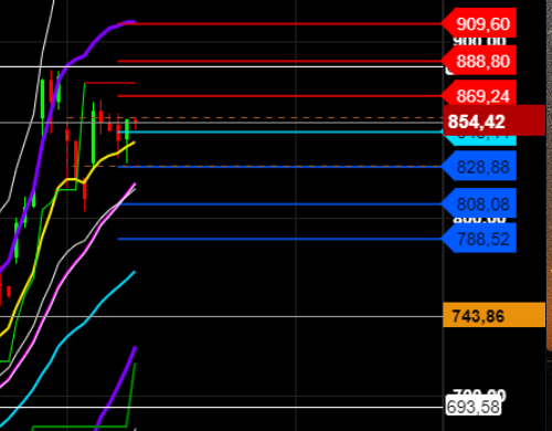 2021 QV-GDAXi-DJ-GOLD-EURUSD- JPY 1226330