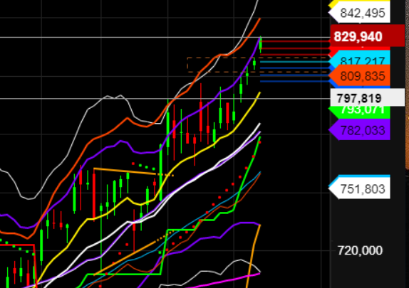 2021 QV-GDAXi-DJ-GOLD-EURUSD- JPY 1279238