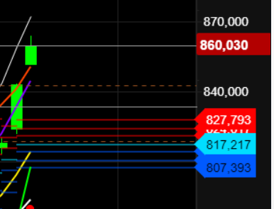 2021 QV-GDAXi-DJ-GOLD-EURUSD- JPY 1279574
