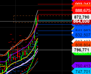 2021 QV-GDAXi-DJ-GOLD-EURUSD- JPY 1279827