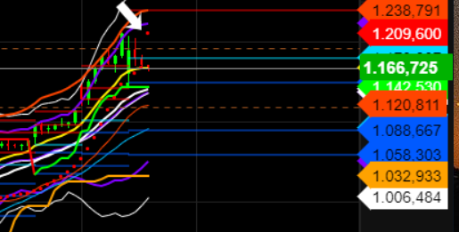 2021 QV-GDAXi-DJ-GOLD-EURUSD- JPY 1282000