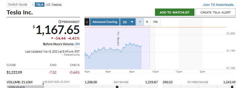 2021 QV-GDAXi-DJ-GOLD-EURUSD- JPY 1282977