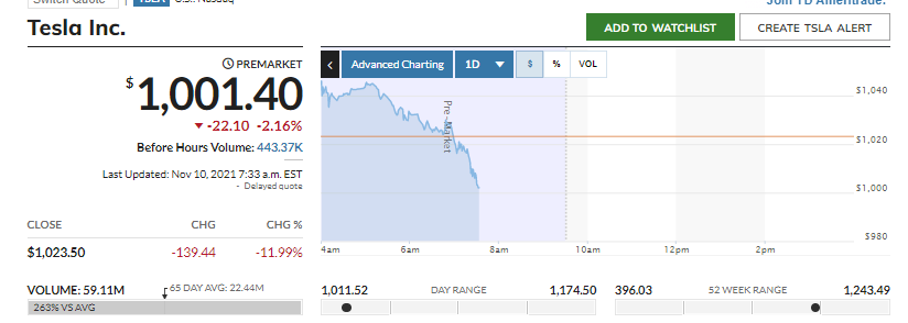 2021 QV-GDAXi-DJ-GOLD-EURUSD- JPY 1283365