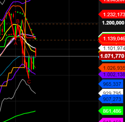 2021 QV-GDAXi-DJ-GOLD-EURUSD- JPY 1283564