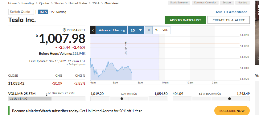 2021 QV-GDAXi-DJ-GOLD-EURUSD- JPY 1284029