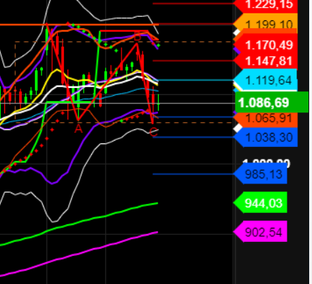 2021 QV-GDAXi-DJ-GOLD-EURUSD- JPY 1286917