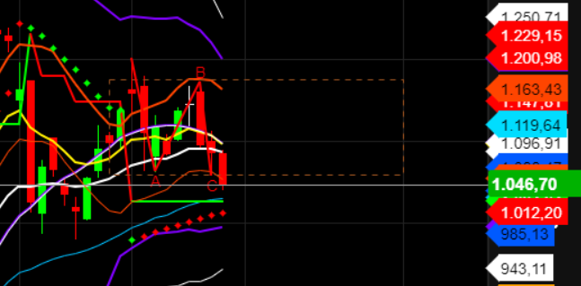 2021 QV-GDAXi-DJ-GOLD-EURUSD- JPY 1287101