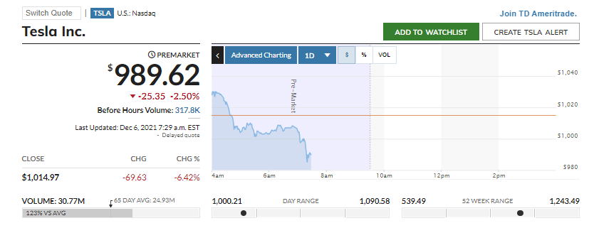 2021 QV-GDAXi-DJ-GOLD-EURUSD- JPY 1287439