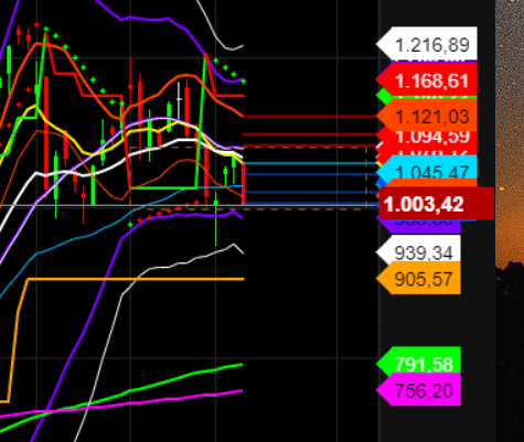 2021 QV-GDAXi-DJ-GOLD-EURUSD- JPY 1288118