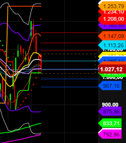2022 QV-GDAXi-DJ-GOLD-EURUSD-JPY 1293025