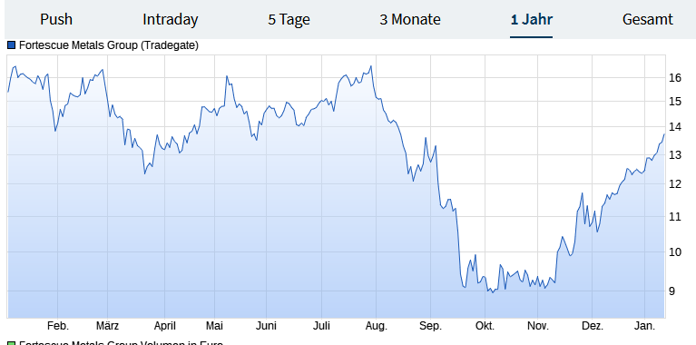 2022 QV-GDAXi-DJ-GOLD-EURUSD-JPY 1293622
