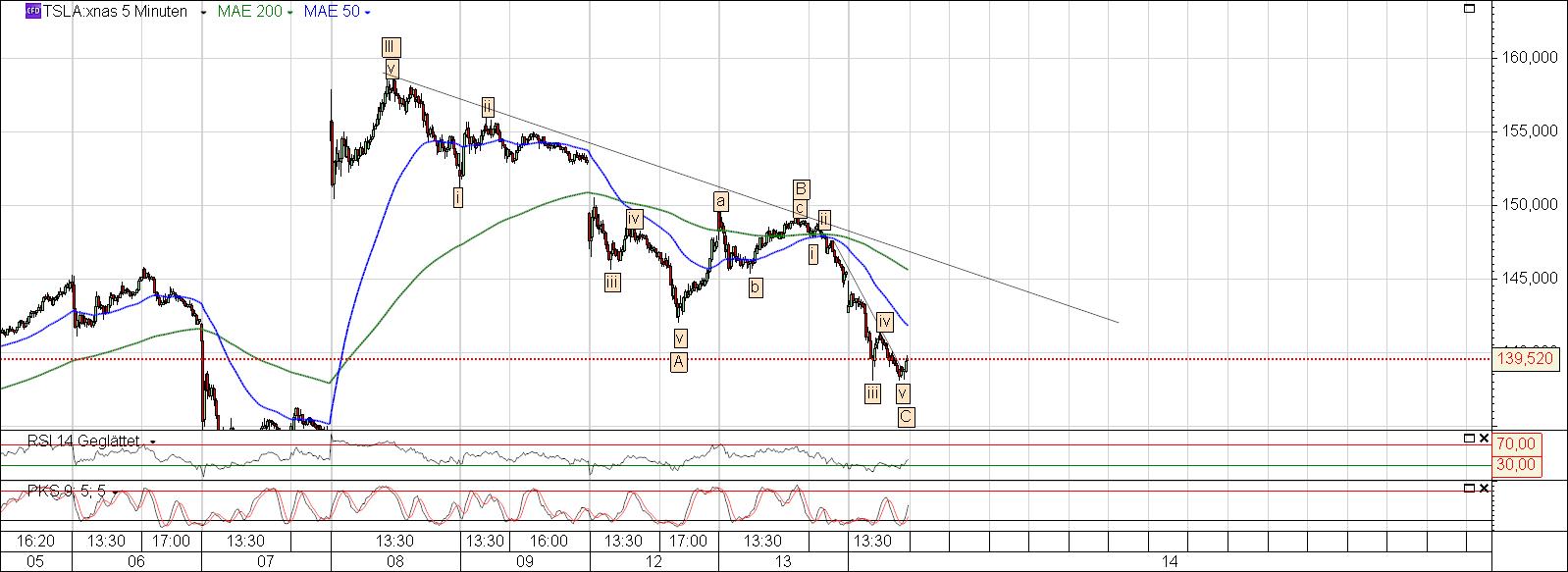 Tesla Model S 22-Jun-2012 die CHANCE 634262