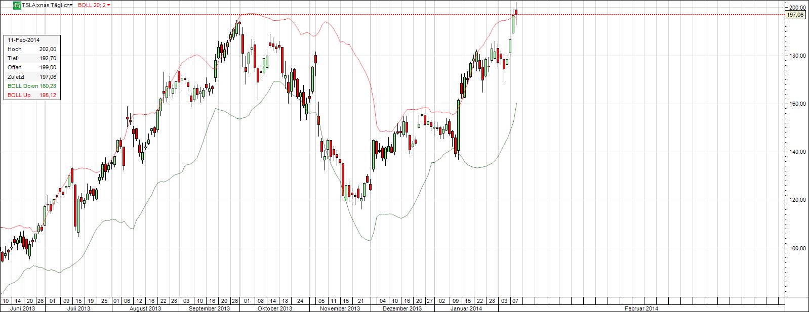 Tesla Model S 22-Jun-2012 die CHANCE 693744