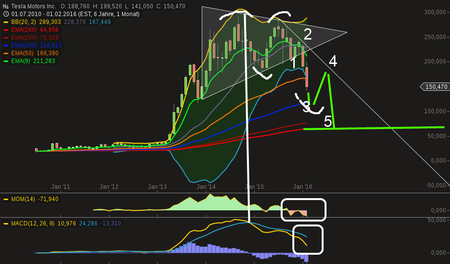 Tesla Model S 22-Jun-2012 die CHANCE 893591