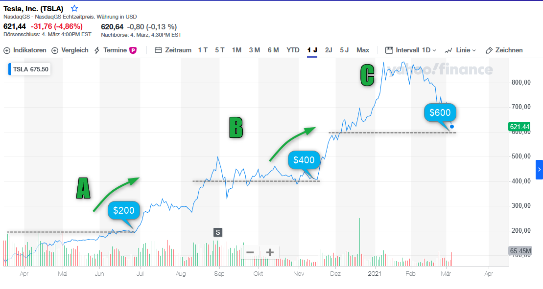 Tesla Motor Inc. - Flop oder Top? 1237938