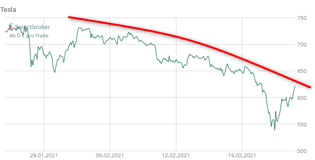 Tesla Motor Inc. - Flop oder Top? 1236008