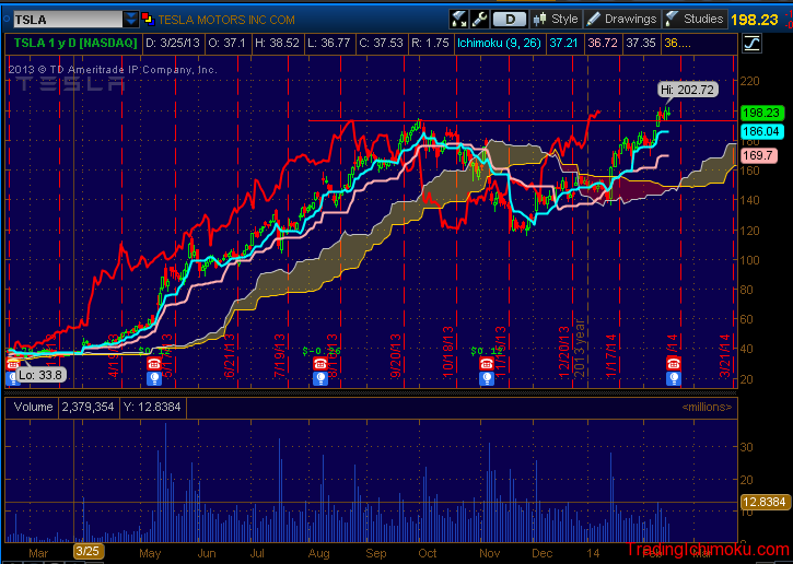Tesla Model S 22-Jun-2012 die CHANCE 700327