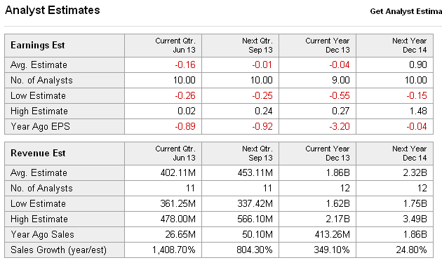 Tesla Model S 22-Jun-2012 die CHANCE 624588