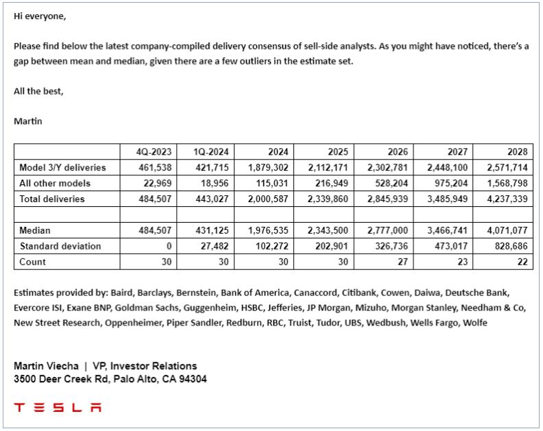 Tesla - Autos, Laster, Speicher und Solardächer 1424210