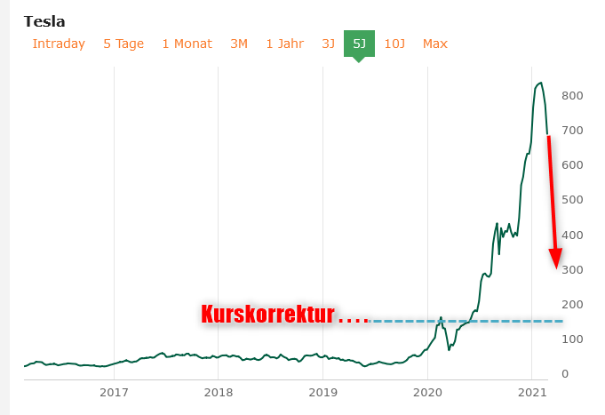 Tesla Motor Inc. - Flop oder Top? 1235760