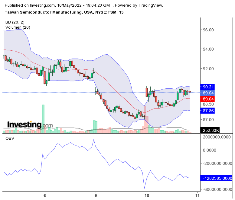 Taiwan Semiconductor-gute Wachstumsaussichten 1313999