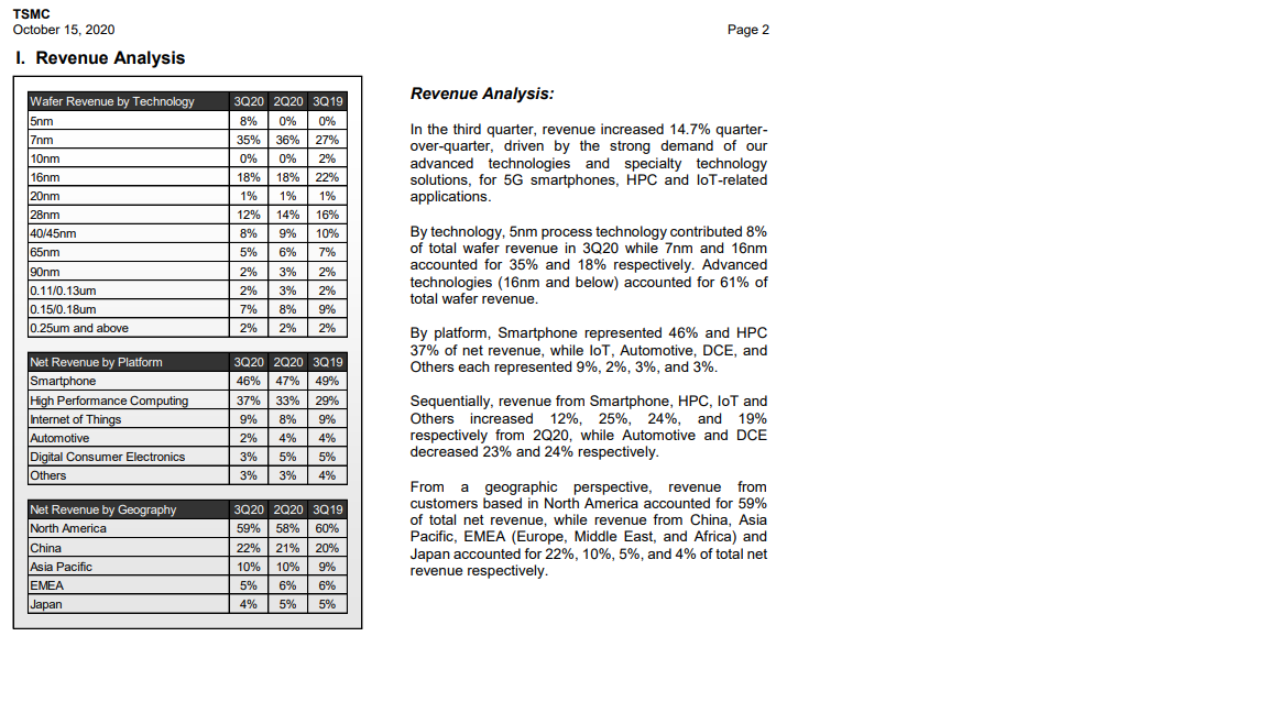 Mit Lisa Su und 7nm zum Next Horizon 1206822