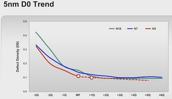 Mit Lisa Su und 7nm zum Next Horizon 1197988