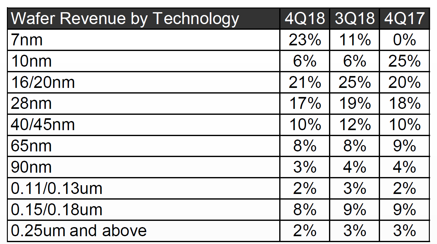 AMD - langfristig ein Kauf ?? o. T. 1091848