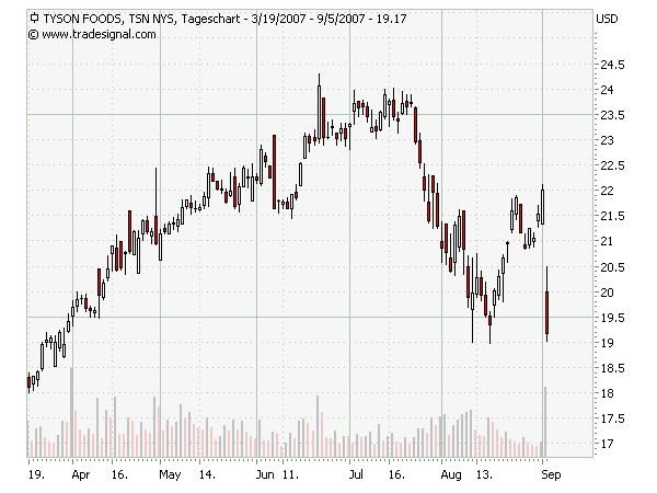Der USA Bären-Thread 118695