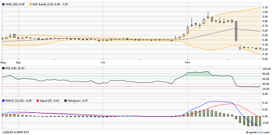 Bladder Cancer PIII Results in 2Q 2010 !! Bioniche 874606