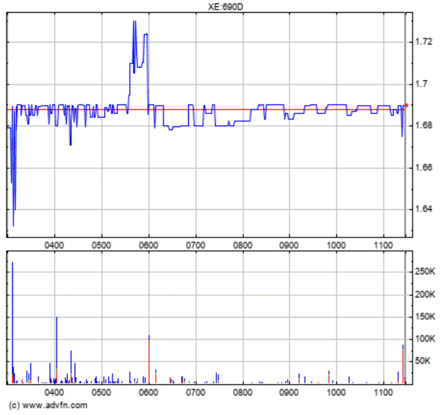 Qingdao Haier (LivingKitchen / Haushaltsgeräte) 1308101