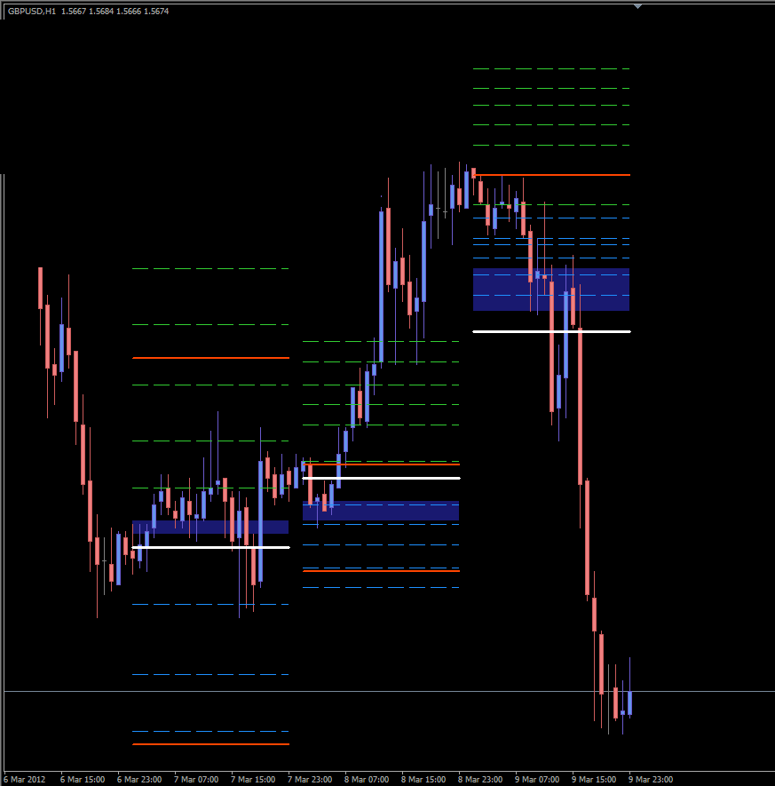 Analyse für Forex und Futures 501123